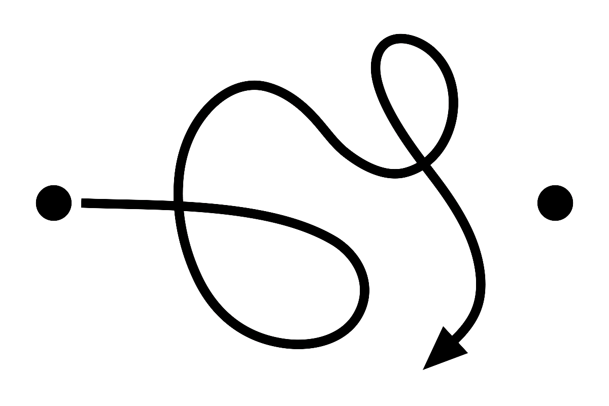 a meandering line from point A, never making it to point B